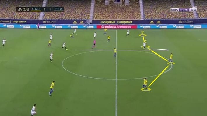 Cadiz FC 2020/21 - scout report tactical analysis tactics