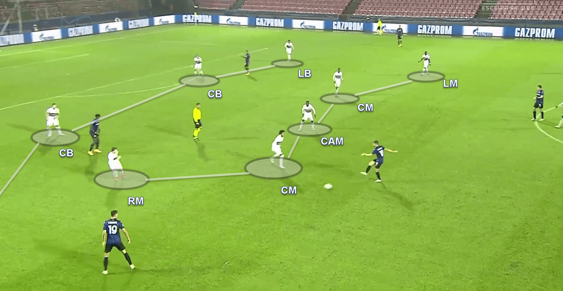 UEFA Champions League 2020/21: FC Midtjylland v Atalanta - tactical analysis tactics