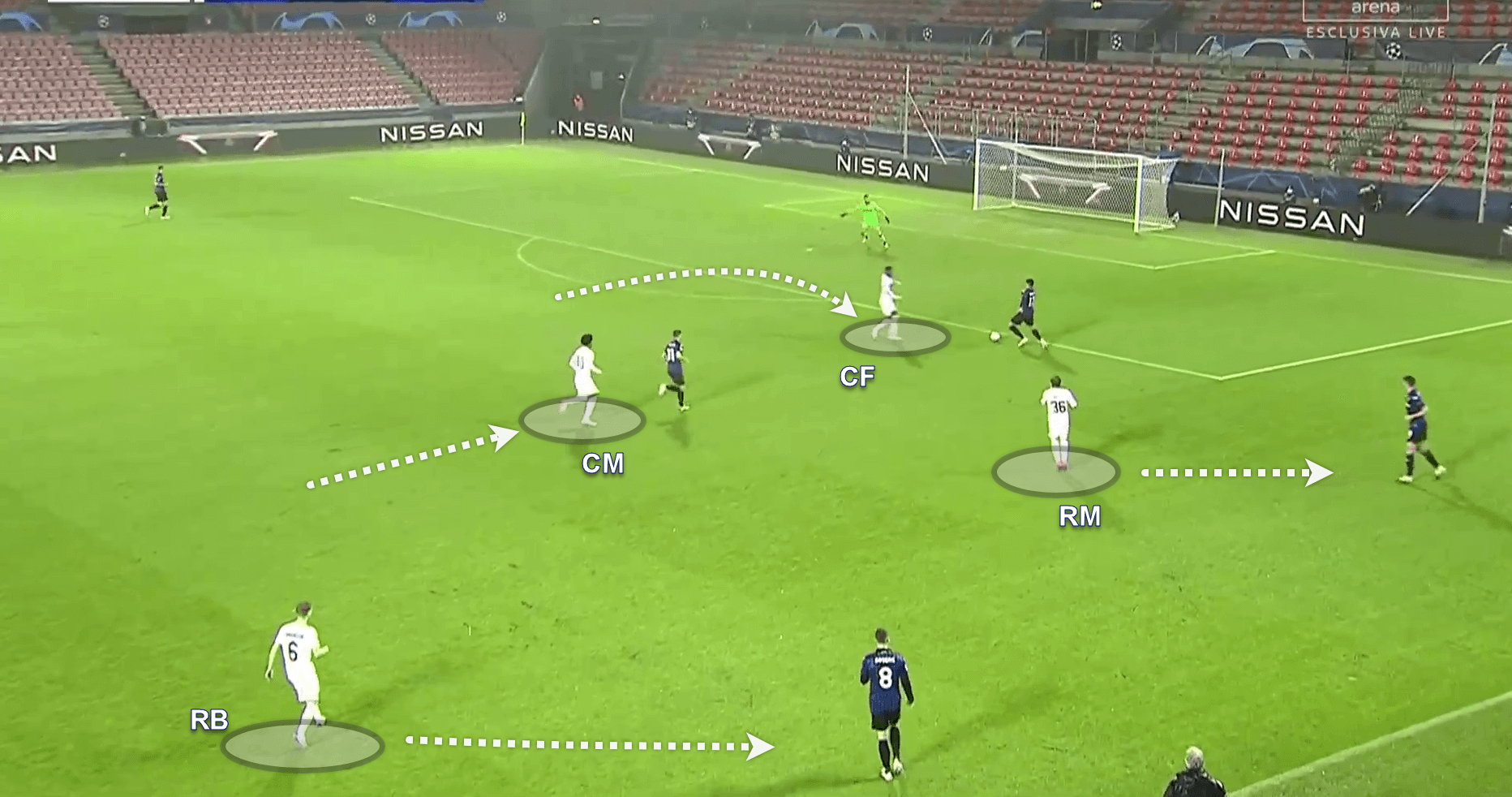 UEFA Champions League 2020/21: FC Midtjylland v Atalanta - tactical analysis tactics