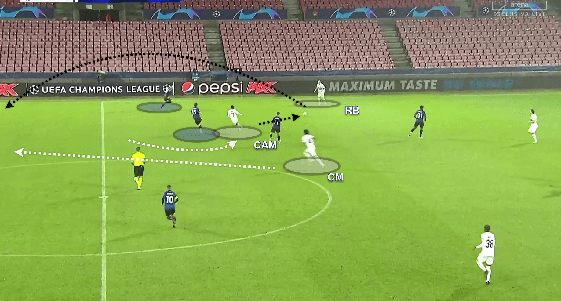 UEFA Champions League 2020/21: FC Midtjylland v Atalanta - tactical analysis tactics