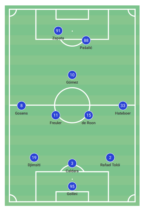 Atalanta 2020/21 season: will Atalanta find themselves in the title race again - scout report - tactical analysis - tactics