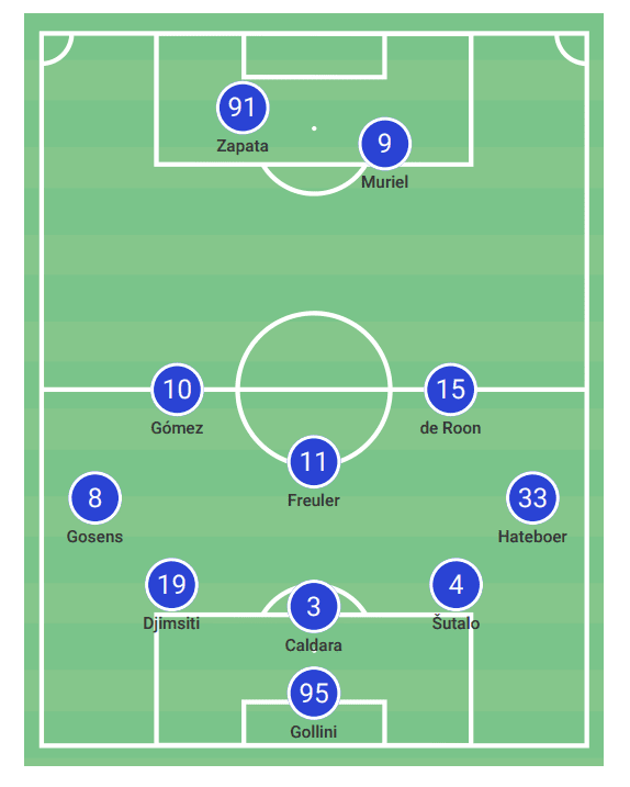 Atalanta 2020/21 season: will Atalanta find themselves in the title race again - scout report - tactical analysis - tactics