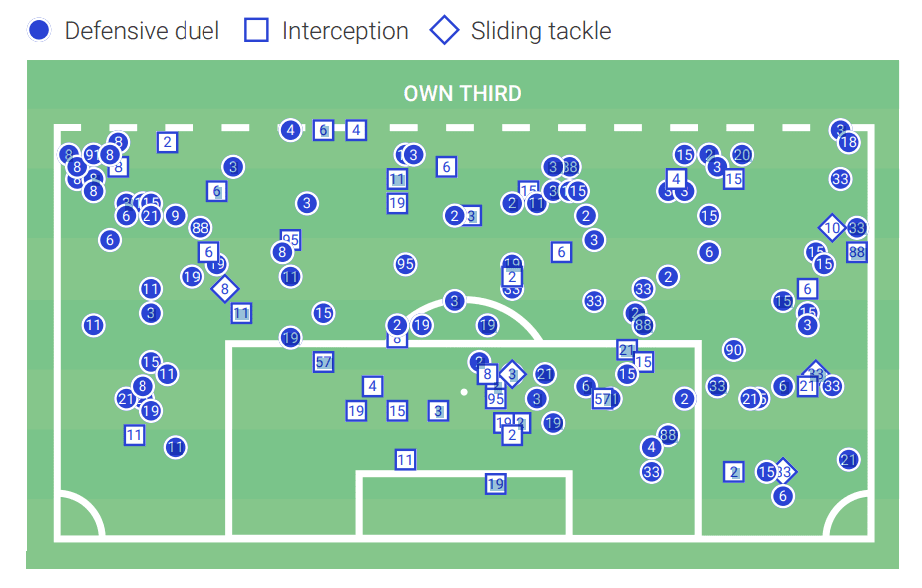 Atalanta 2020/21 season: will Atalanta find themselves in the title race again - scout report - tactical analysis - tactics