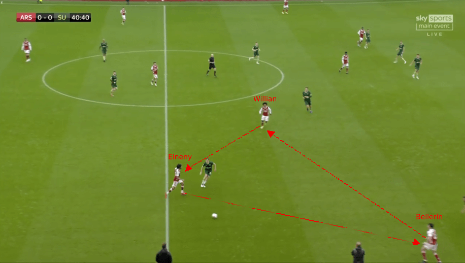 Mikel Arteta's 3-4-3 at Arsenal tactics