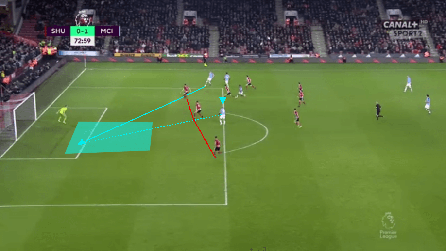 Can Liam Delap be Sergio Agüero’s successor at Manchester City? - scout report tactics