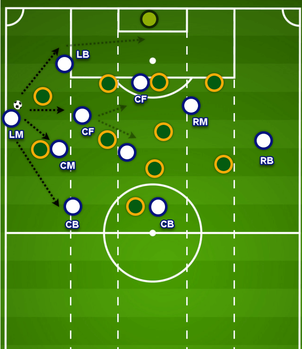 UEFA Nations League 2020/21: Finland v Ireland - tactical analysis analysis