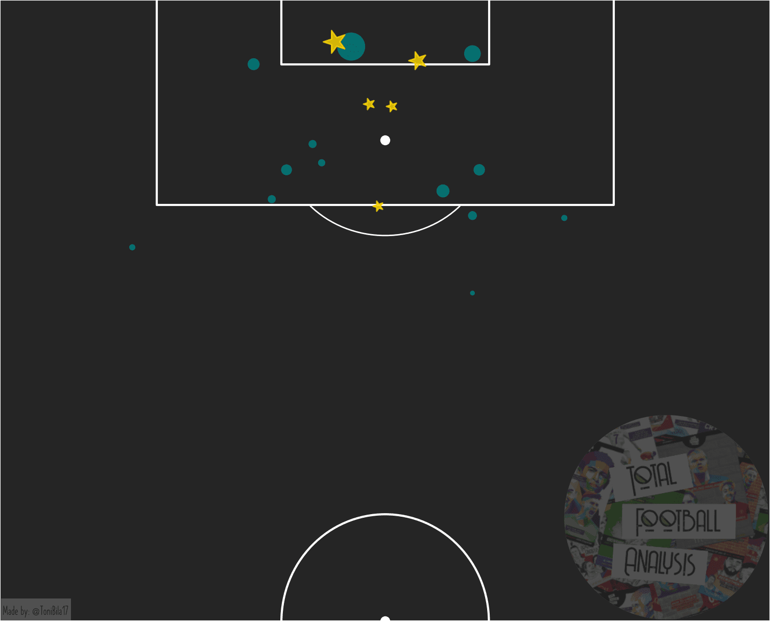 Ibrahima Niane - Ligue 1 top goalscorer in the first seven matches