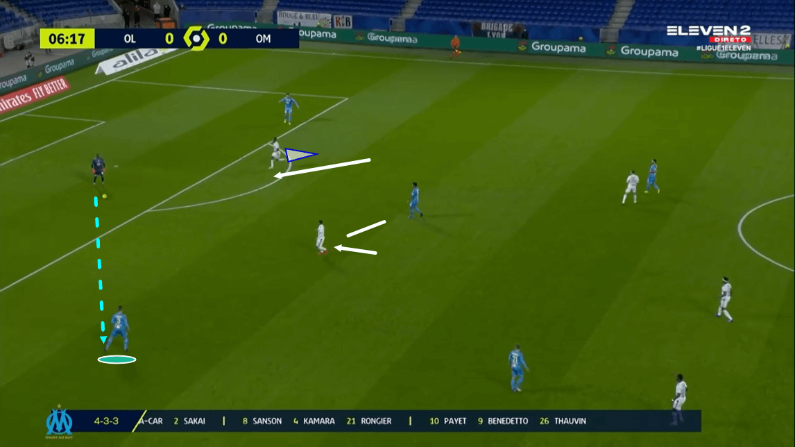 Ligue 1 2020/21: Lyon vs Marseille - tactical analysis tactics