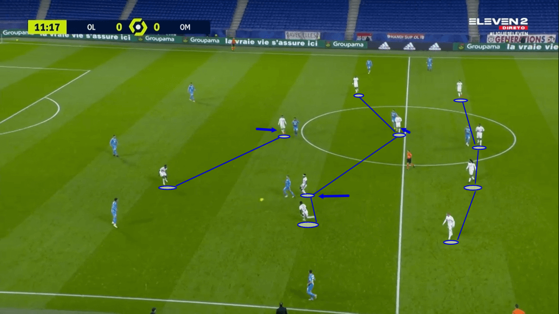 Ligue 1 2020/21: Lyon vs Marseille - tactical analysis tactics