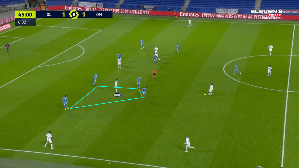 Ligue 1 2020/21: Lyon vs Marseille - tactical analysis tactics