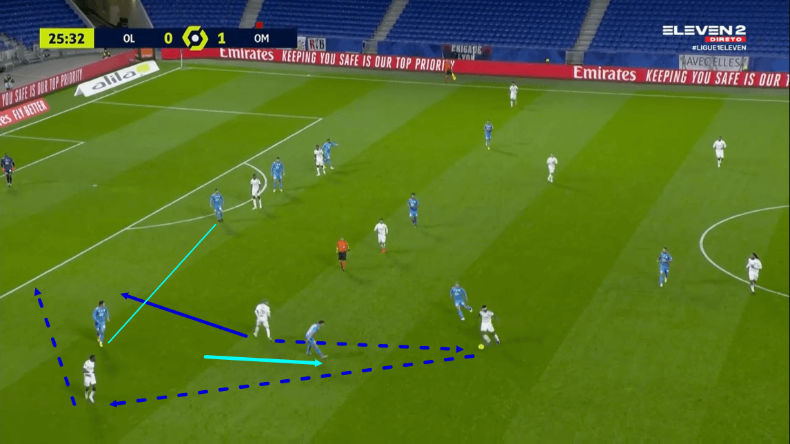 Ligue 1 2020/21: Lyon vs Marseille - tactical analysis tactics