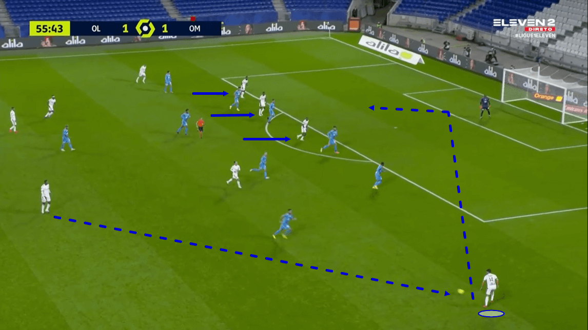 Ligue 1 2020/21: Lyon vs Marseille - tactical analysis tactics