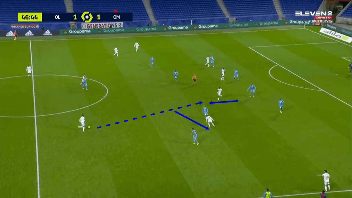 Ligue 1 2020/21: Lyon vs Marseille - tactical analysis tactics