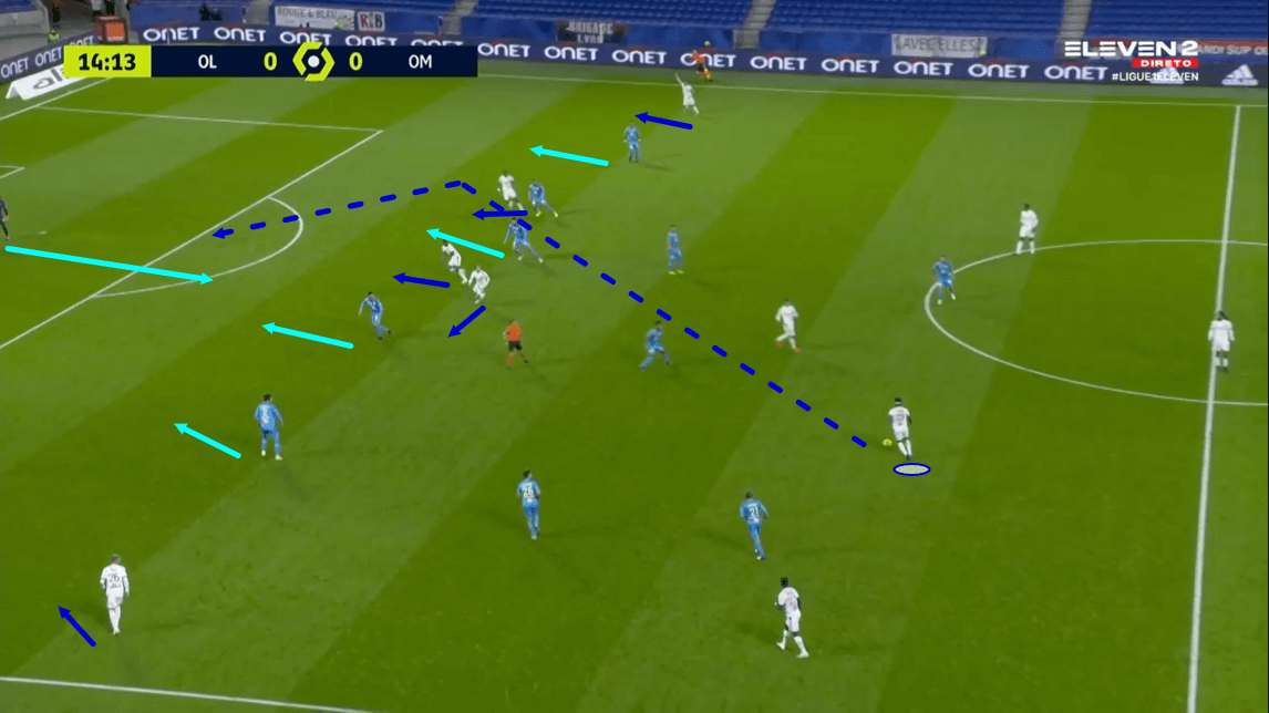 Ligue 1 2020/21: Lyon vs Marseille - tactical analysis tactics