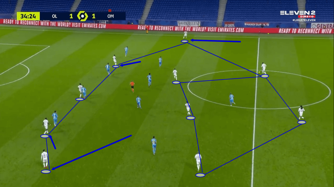 Ligue 1 2020/21: Lyon vs Marseille - tactical analysis tactics