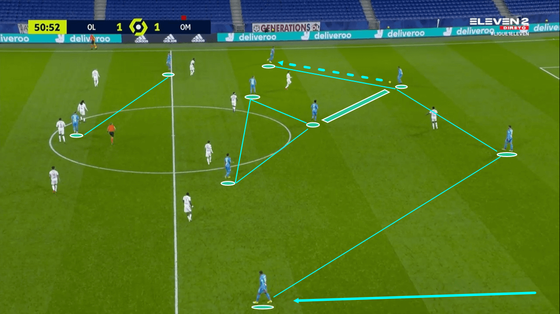 Ligue 1 2020/21: Lyon vs Marseille - tactical analysis tactics