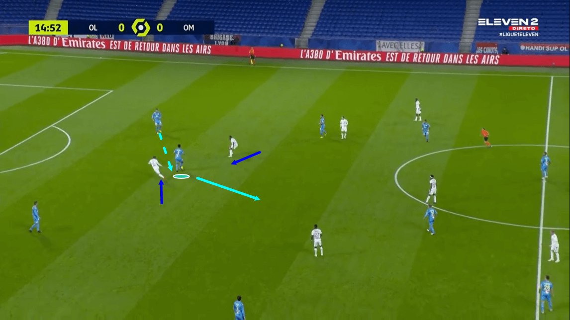 Ligue 1 2020/21: Lyon vs Marseille - tactical analysis tactics