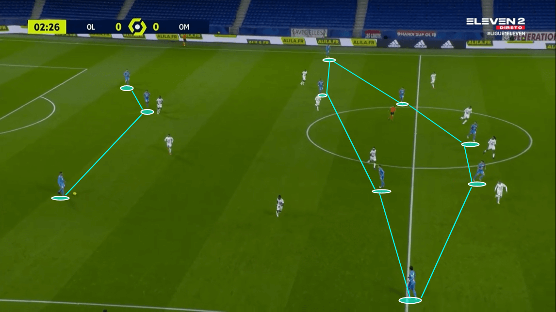 Ligue 1 2020/21: Lyon vs Marseille - tactical analysis tactics