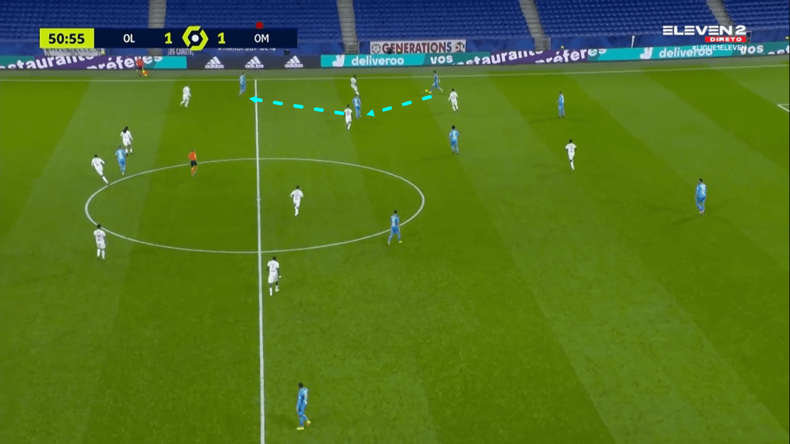 Ligue 1 2020/21: Lyon vs Marseille - tactical analysis tactics