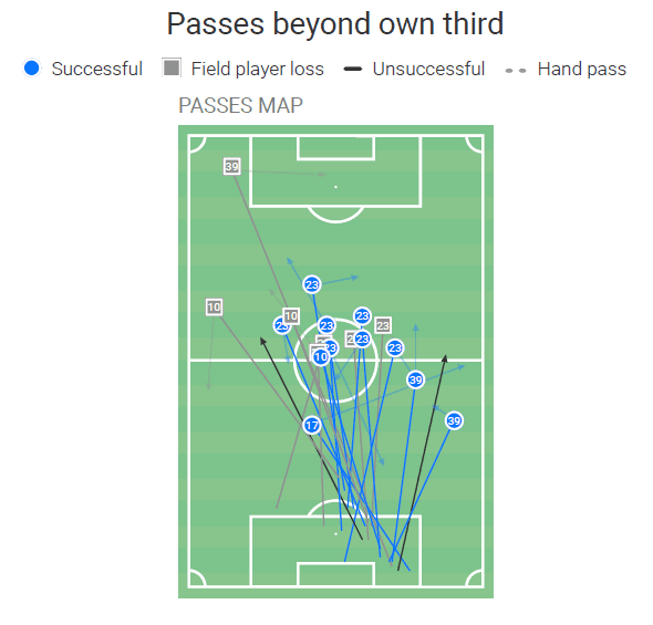 UEFA Champions League 2020/21: Atalanta vs Ajax - tactical analysis tactics