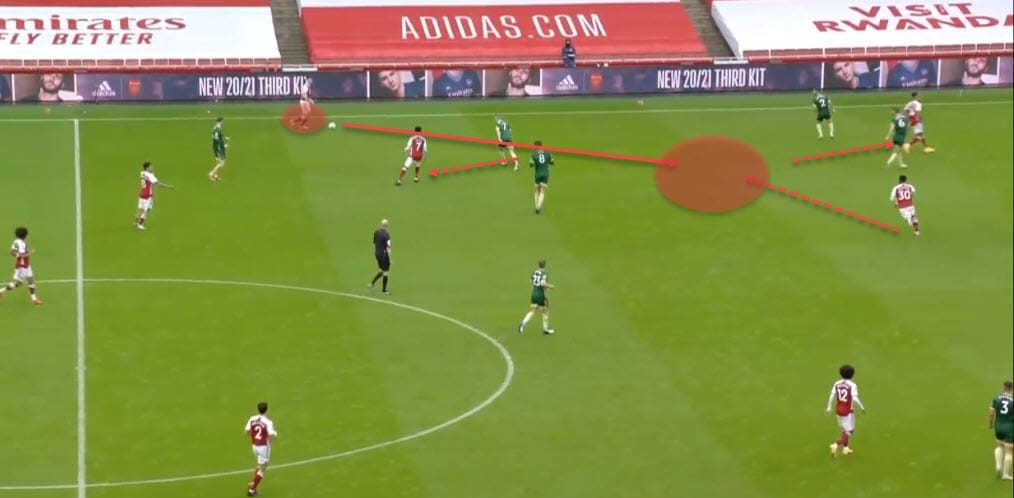 Arsenal 2020/21: Build-up variations around Kieran Tierney - scout report - tactical analysis - tactics