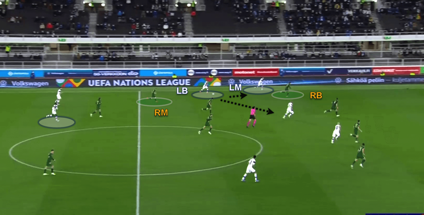 UEFA Nations League 2020/21: Finland v Ireland - tactical analysis analysis