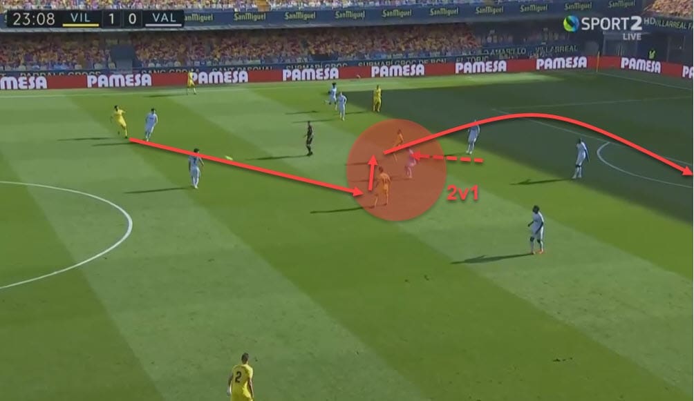 La Liga 2020/21: Villarreal vs Valencia - tactical analysis - tactics