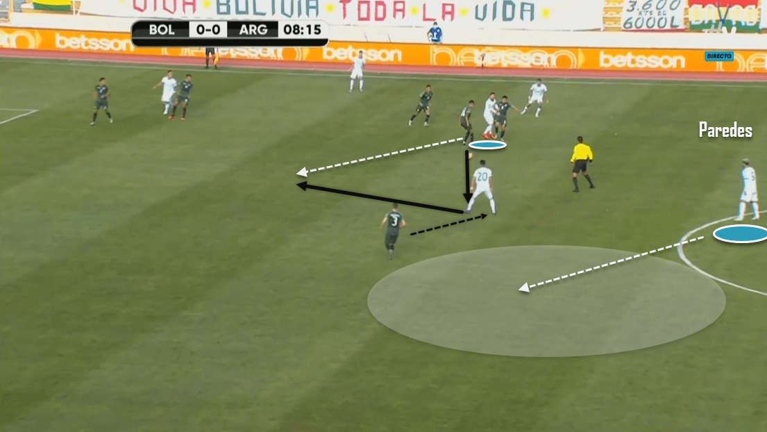 2022 FIFA World Cup qualification (CONMEBOL): Bolivia vs. Argentina - tactical analysis tactics