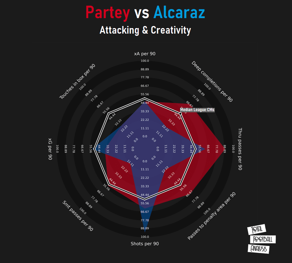 Finding Atlético Madrid a replacement for Thomas Partey in Spain - data analysis tactics