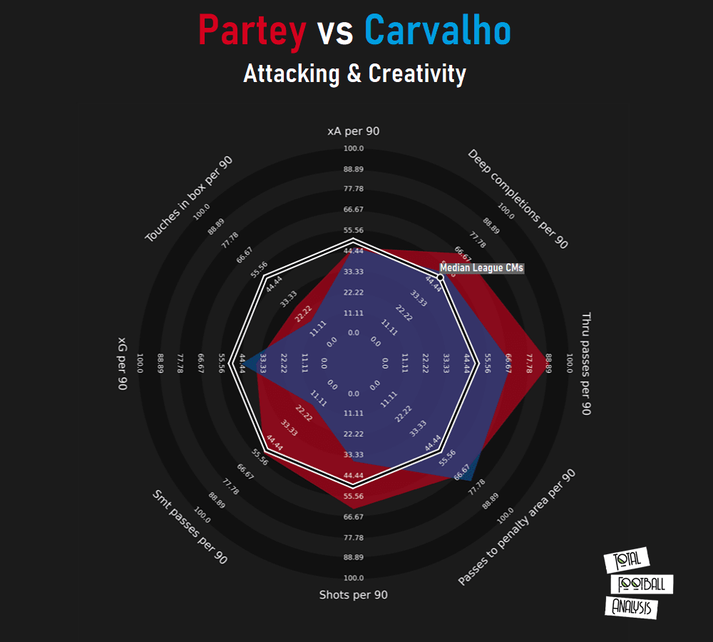 Finding Atlético Madrid a replacement for Thomas Partey in Spain - data analysis tactics