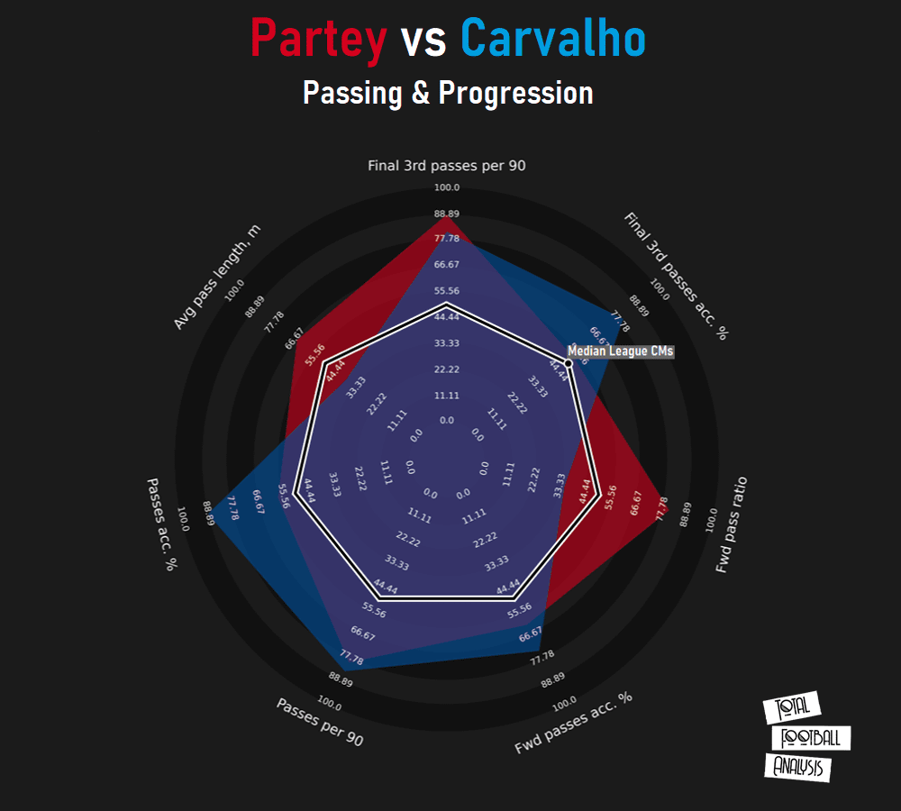 Finding Atlético Madrid a replacement for Thomas Partey in Spain - data analysis tactics