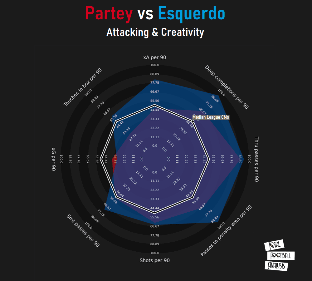 Finding Atlético Madrid a replacement for Thomas Partey in Spain - data analysis tactics