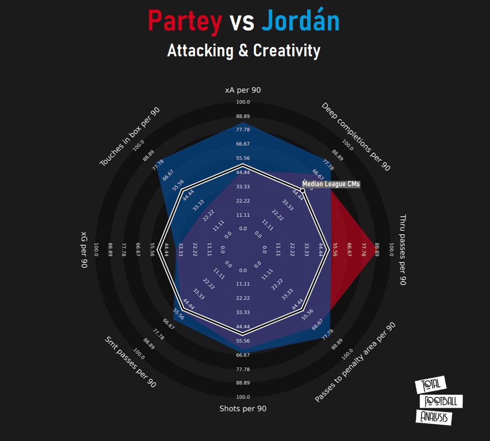 Finding Atlético Madrid a replacement for Thomas Partey in Spain - data analysis tactics