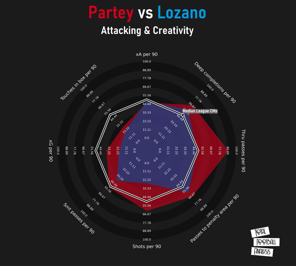 Finding Atlético Madrid a replacement for Thomas Partey in Spain - data analysis tactics