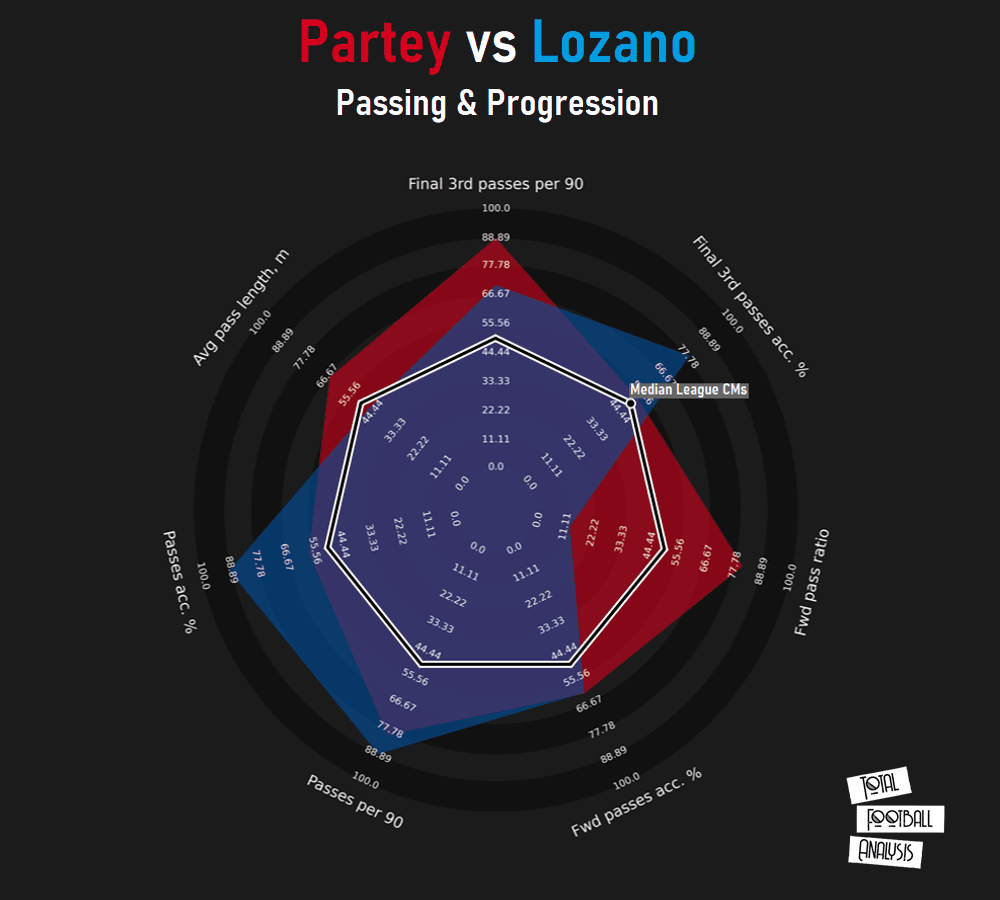 Finding Atlético Madrid a replacement for Thomas Partey in Spain - data analysis tactics