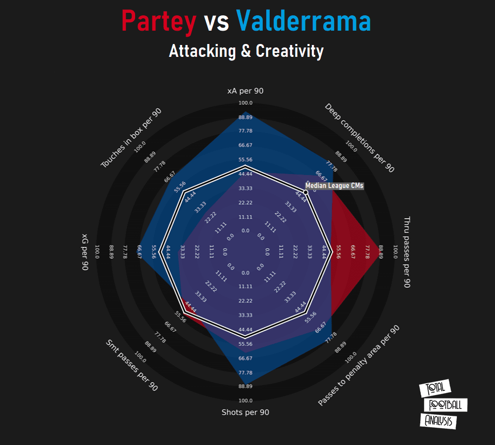 Finding Atlético Madrid a replacement for Thomas Partey in Spain - data analysis tactics