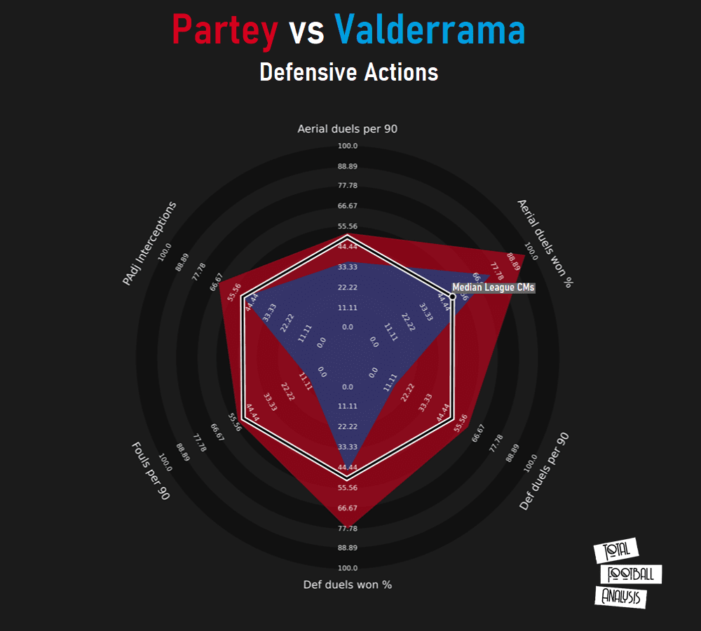 Finding Atlético Madrid a replacement for Thomas Partey in Spain - data analysis tactics