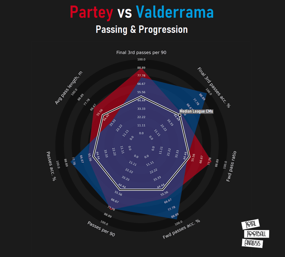 Finding Atlético Madrid a replacement for Thomas Partey in Spain - data analysis tactics