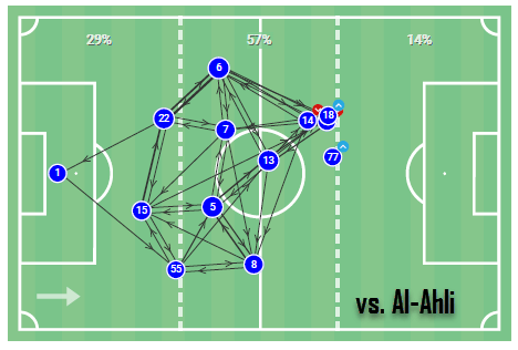 Yuki Kobayashi at Al-Khor SC 2020/21 - scout report tactical analysis tactics