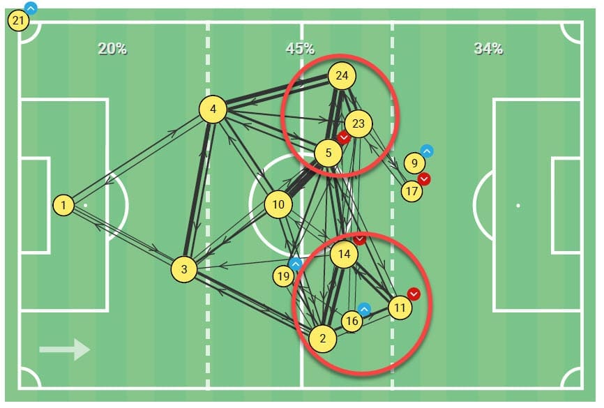 La Liga 2020/21: Villarreal vs Valencia - tactical analysis - tactics