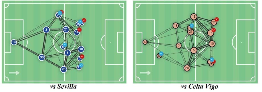 Barcelona 2020/21: De Jong's role in Koeman's system - scout report - tactical analysis - tactics