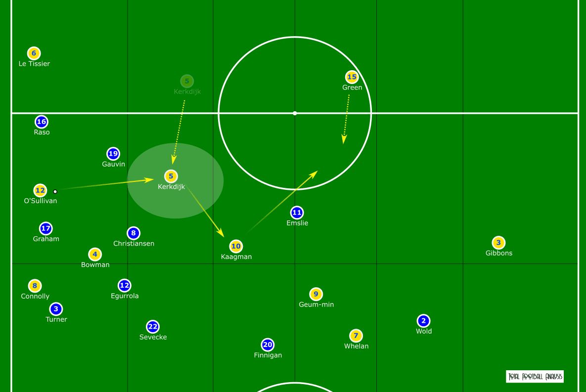 FAWSL 2020/21: Everton vs Brighton - tactical analysis tactics