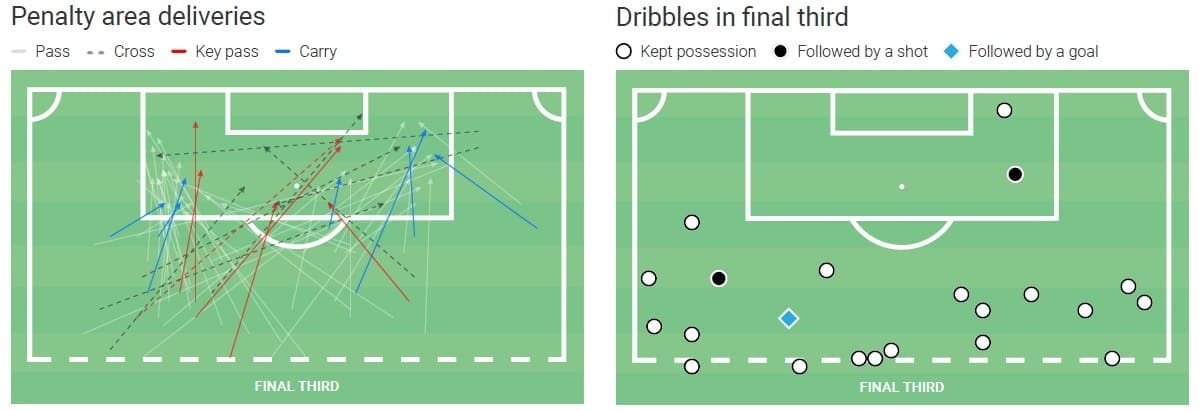 Barcelona 2020/21: De Jong's role in Koeman's system - scout report - tactical analysis - tactics