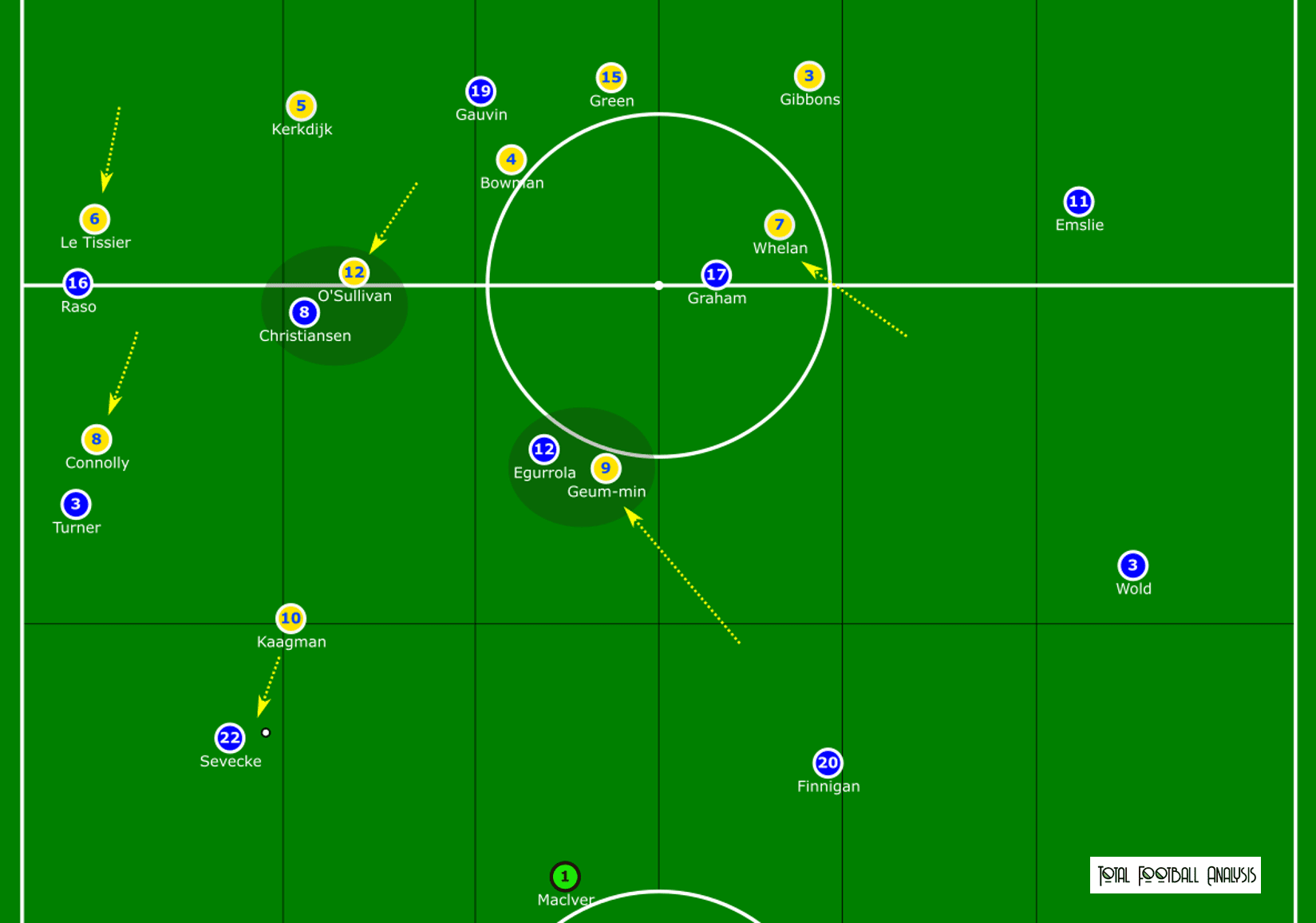 FAWSL 2020/21: Everton vs Brighton - tactical analysis tactics