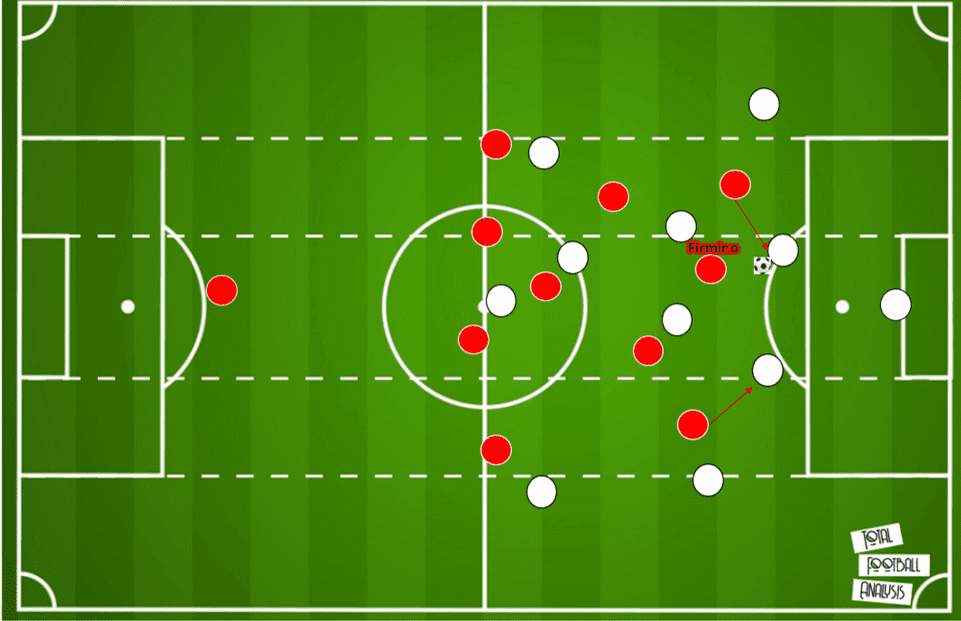 UEFA Champions League 2020/21: Liverpool vs FC Midtjylland - tactical preview tactics