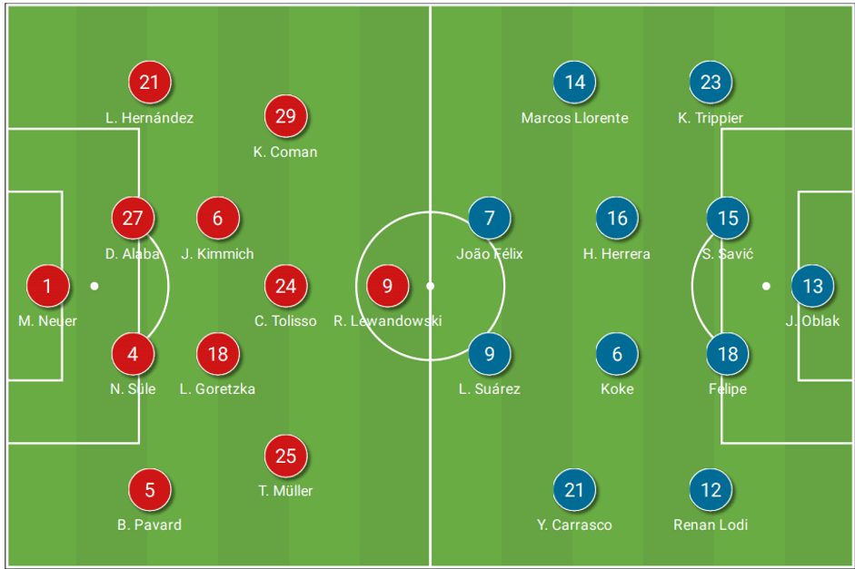 UEFA Champions League 2020/21: Bayern Munich vs Atletico Madrid - tactical analysis tactics