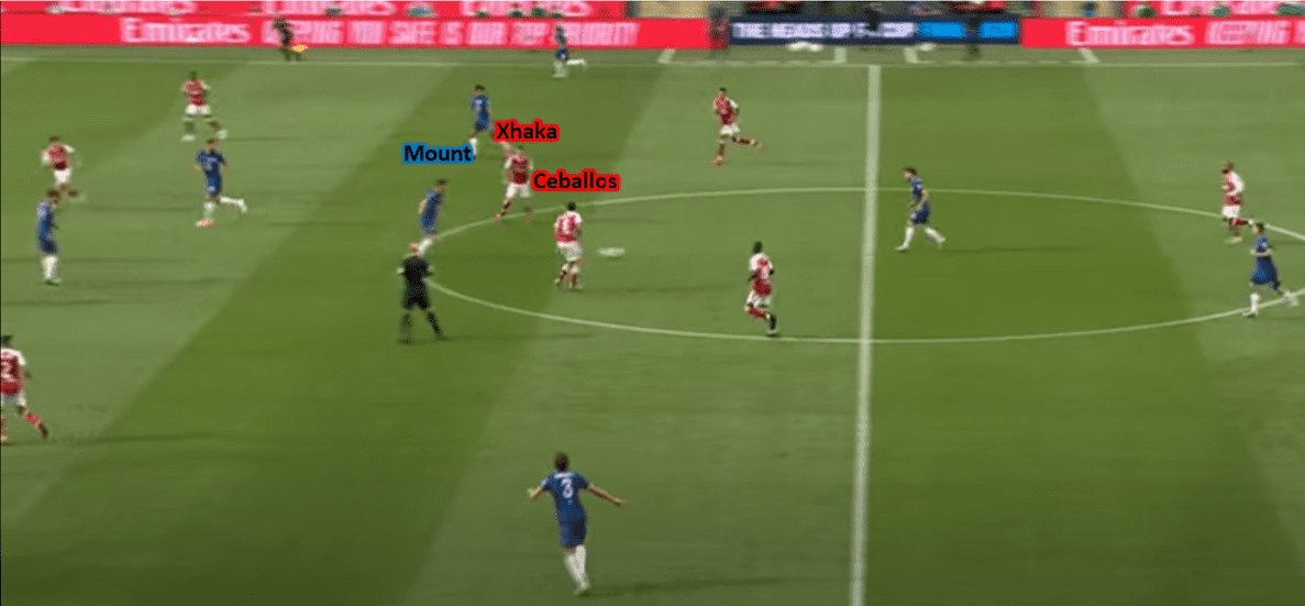 Thomas Partey: His role at Arsenal under Mikel Arteta tactical analysis tactics