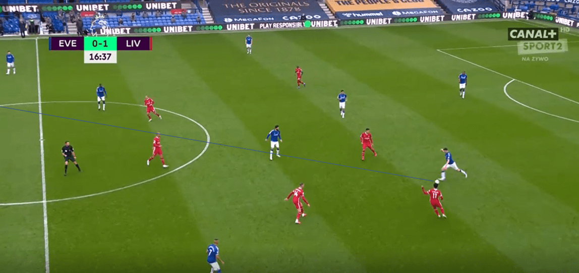 UEFA Champions League 2020/21: Liverpool vs FC Midtjylland - tactical preview tactics