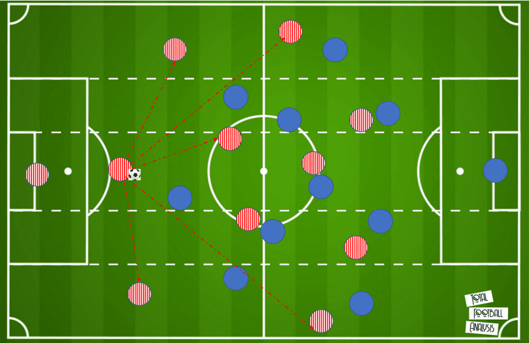 Michael Duff at Cheltenham Town- The man that has transformed the Robins into promotion chasers - tactical analysis tactics