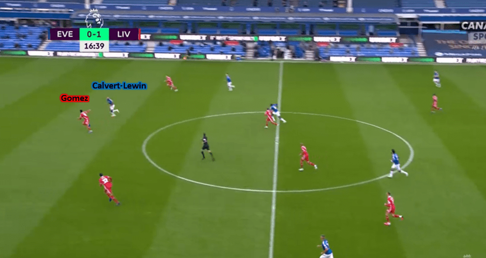 UEFA Champions League 2020/21: Liverpool vs FC Midtjylland - tactical preview tactics